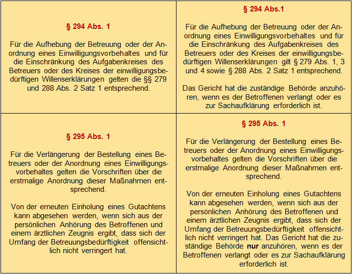 Gesetz zur Stärkung der Funktionen der Betreuungsbehörde (2)