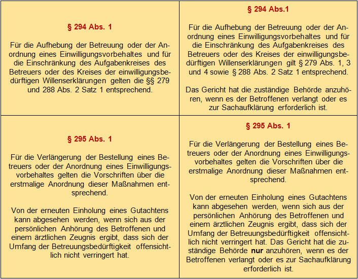 Gesetz zur Stärkung der Funktionen der Betreuungsbehörde (2)