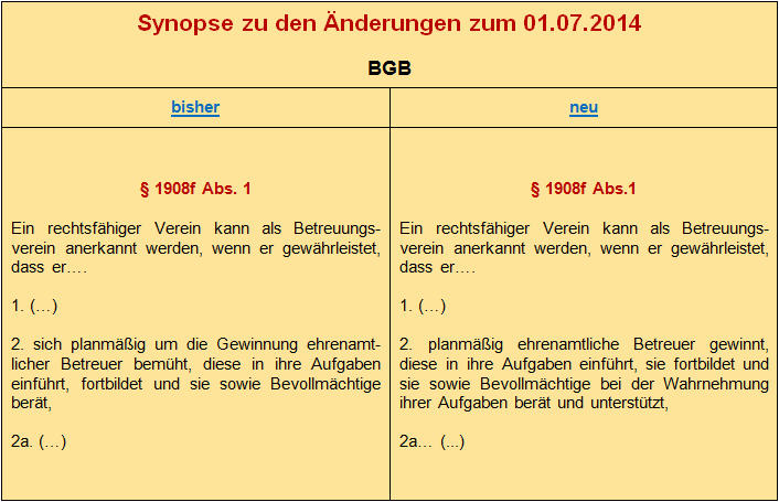 Gesetz zur Stärkung der Funktionen der Betreuungsbehörde (3)