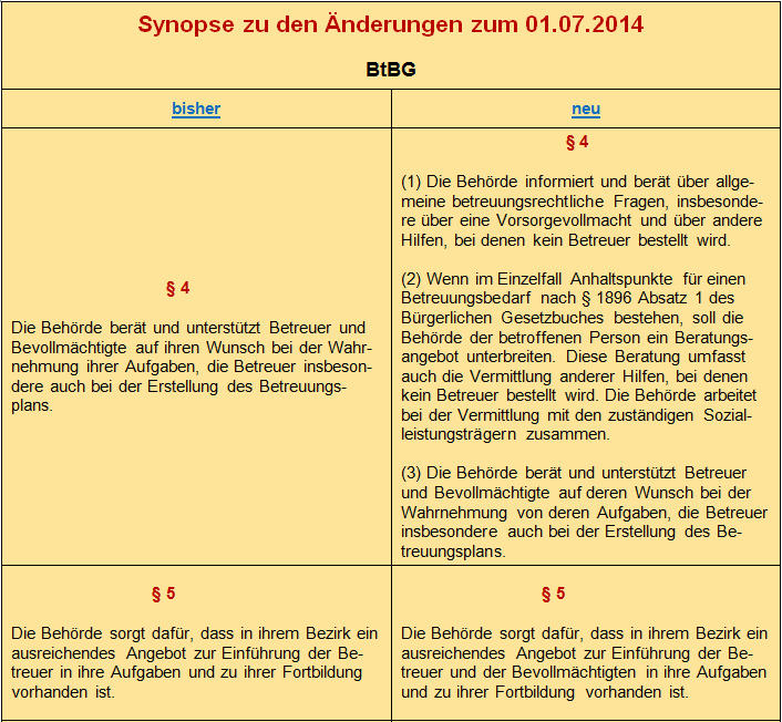 Gesetz zur Stärkung der Funktionen der Betreuungsbehörde (4)