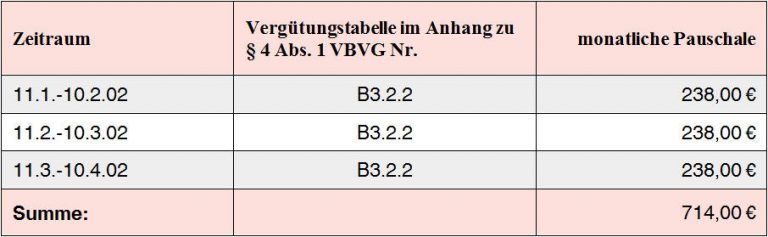  So rechnen Berufsbetreuer nach dem neuen Vergütungsrecht ab Motiv 
