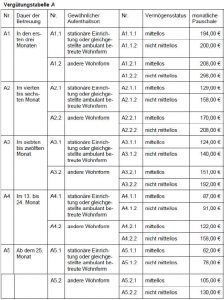  So rechnen Berufsbetreuer nach dem neuen Vergütungsrecht ab Bildidee 